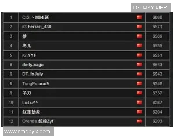 DOTA2比赛经验排行榜最新更新BLG战队荣登第4名引发热议