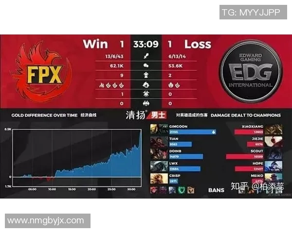 科学训练方法助力电竞比分提升英雄联盟状态解析与实战技巧分享实时新闻